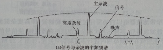 脉冲多普勒矩阵目标检测_脉冲多普勒雷达