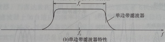 脉冲多普勒矩阵目标检测_信号处理_02