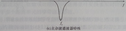 脉冲多普勒矩阵目标检测_脉冲多普勒雷达_03