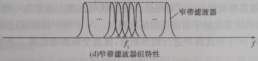 脉冲多普勒矩阵目标检测_脉冲多普勒雷达_04