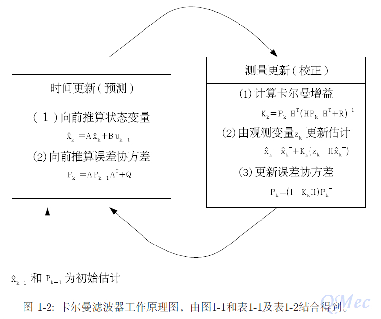 经纬度 卡尔曼滤波 JavaScript_卡尔曼方程_25