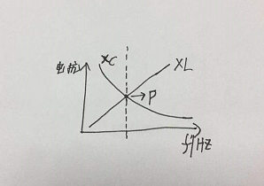 电容esL值对照表_XC_03