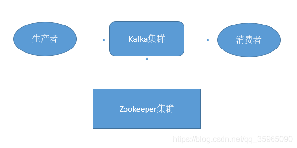 kafka中间件是哪国_消息队列_03