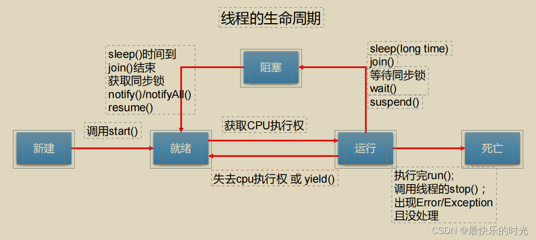 java 检查实例是一个某个接口的实现类_java_06