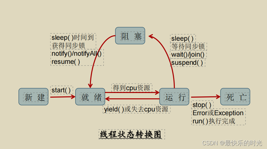 java 检查实例是一个某个接口的实现类_线程池_07