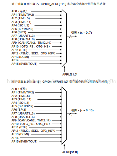 stm32f103vet6引脚怎么连接esp8266_引脚