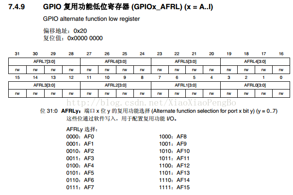 stm32f103vet6引脚怎么连接esp8266_引脚_02