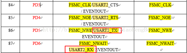 stm32f103vet6引脚怎么连接esp8266_复用_04