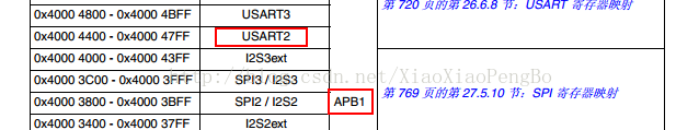 stm32f103vet6引脚怎么连接esp8266_复用_05