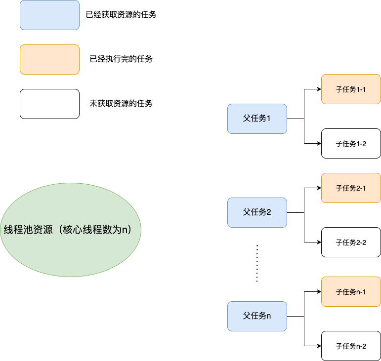 spring 管理线程池shutdown之后还能用吗_任务队列_03