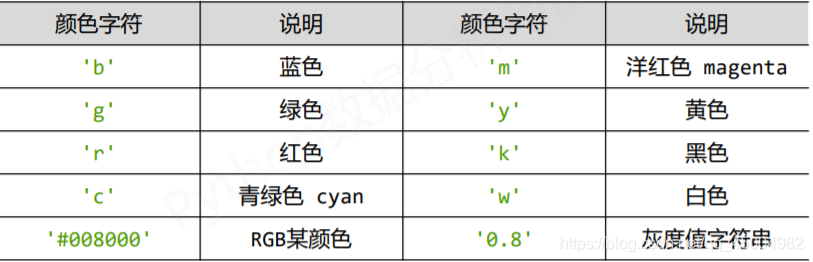 python中趋势图中多线段颜色代码大全_字符串_03