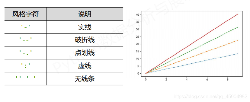 python中趋势图中多线段颜色代码大全_数据可视化_04