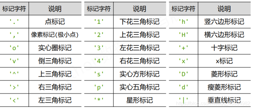 python中趋势图中多线段颜色代码大全_字符串_05