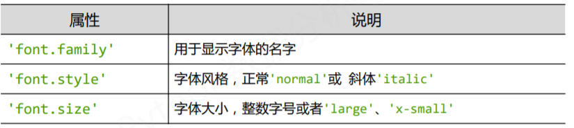 python中趋势图中多线段颜色代码大全_字符串_07