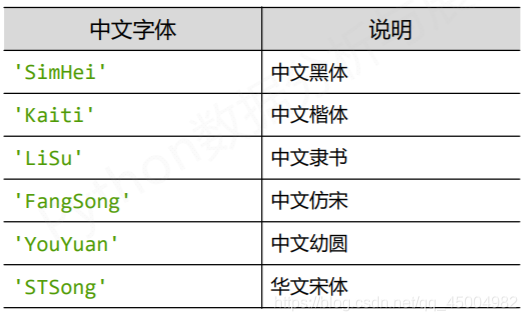 python中趋势图中多线段颜色代码大全_文本标签_08