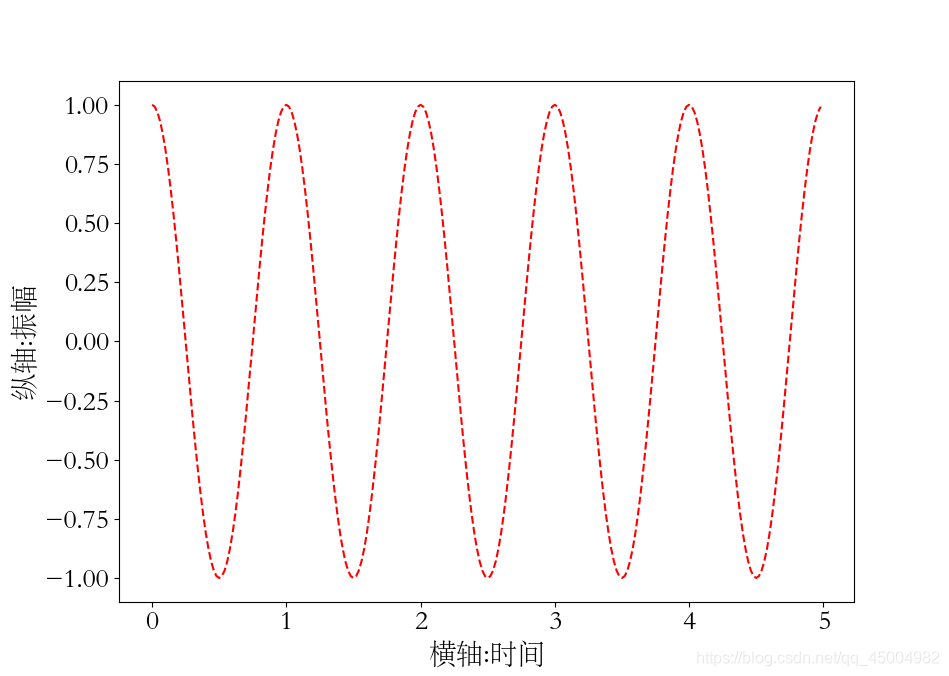 python中趋势图中多线段颜色代码大全_python_09