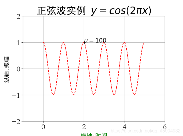 python中趋势图中多线段颜色代码大全_数据分析_11