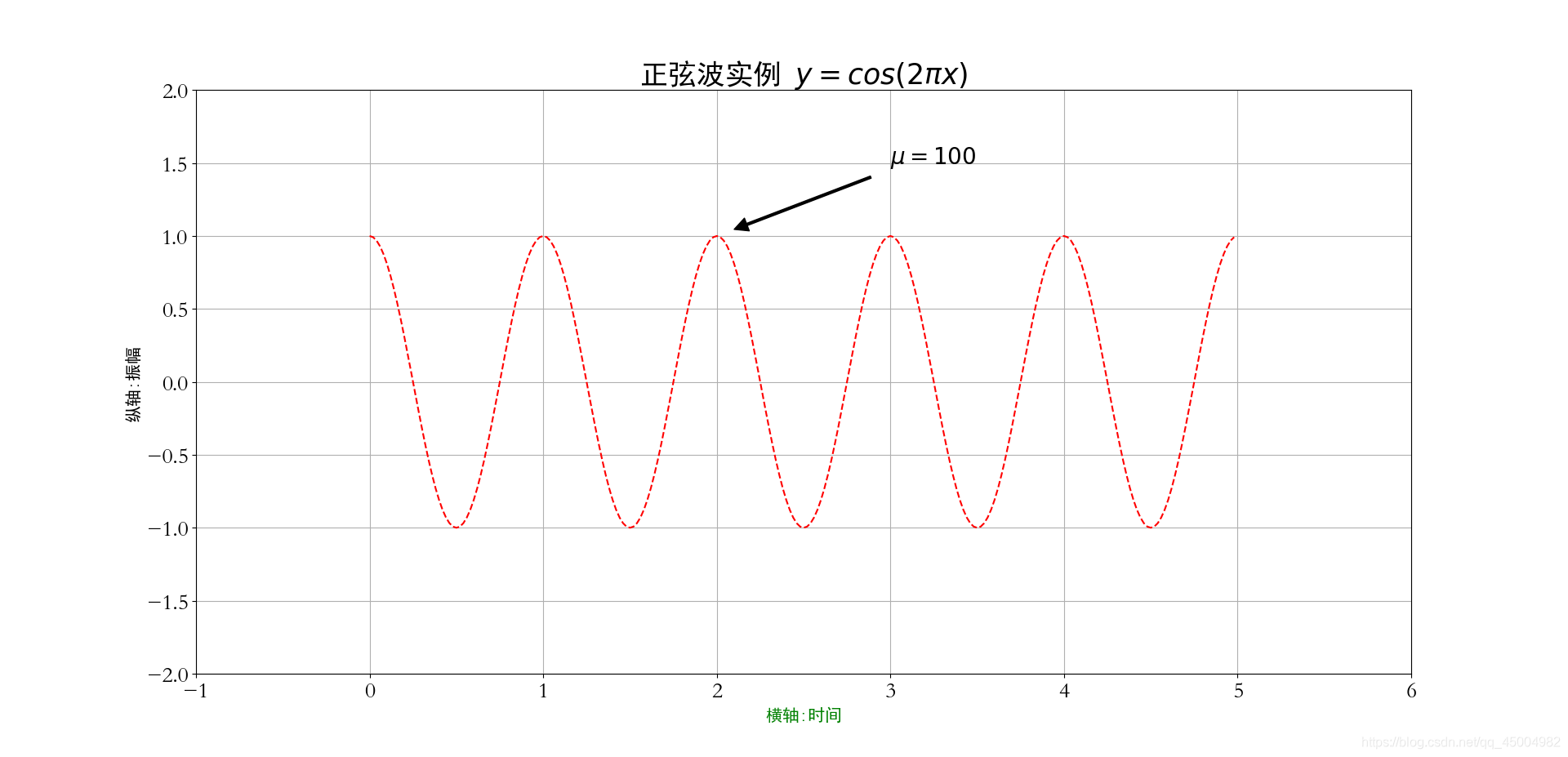 python中趋势图中多线段颜色代码大全_数据分析_12