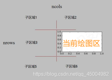 python中趋势图中多线段颜色代码大全_字符串_13