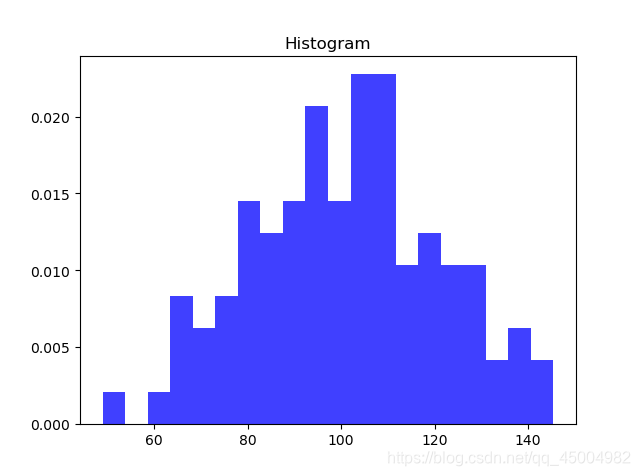 python中趋势图中多线段颜色代码大全_python_19