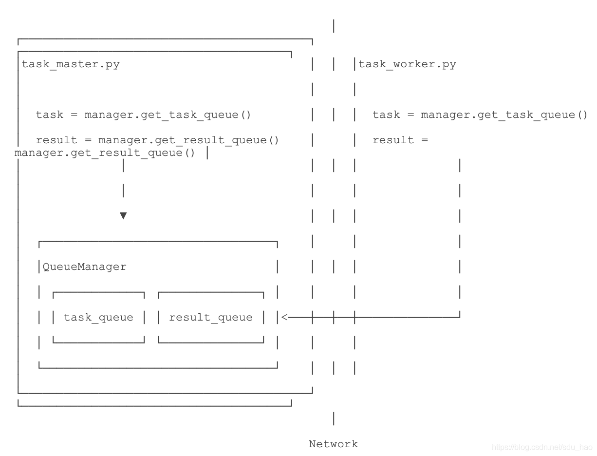 python可用软件包没有selenium_Python基础Pro_13