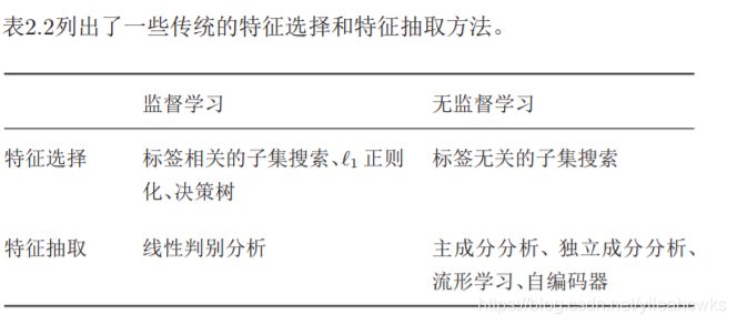 ceemdan参数优化_机器学习_02