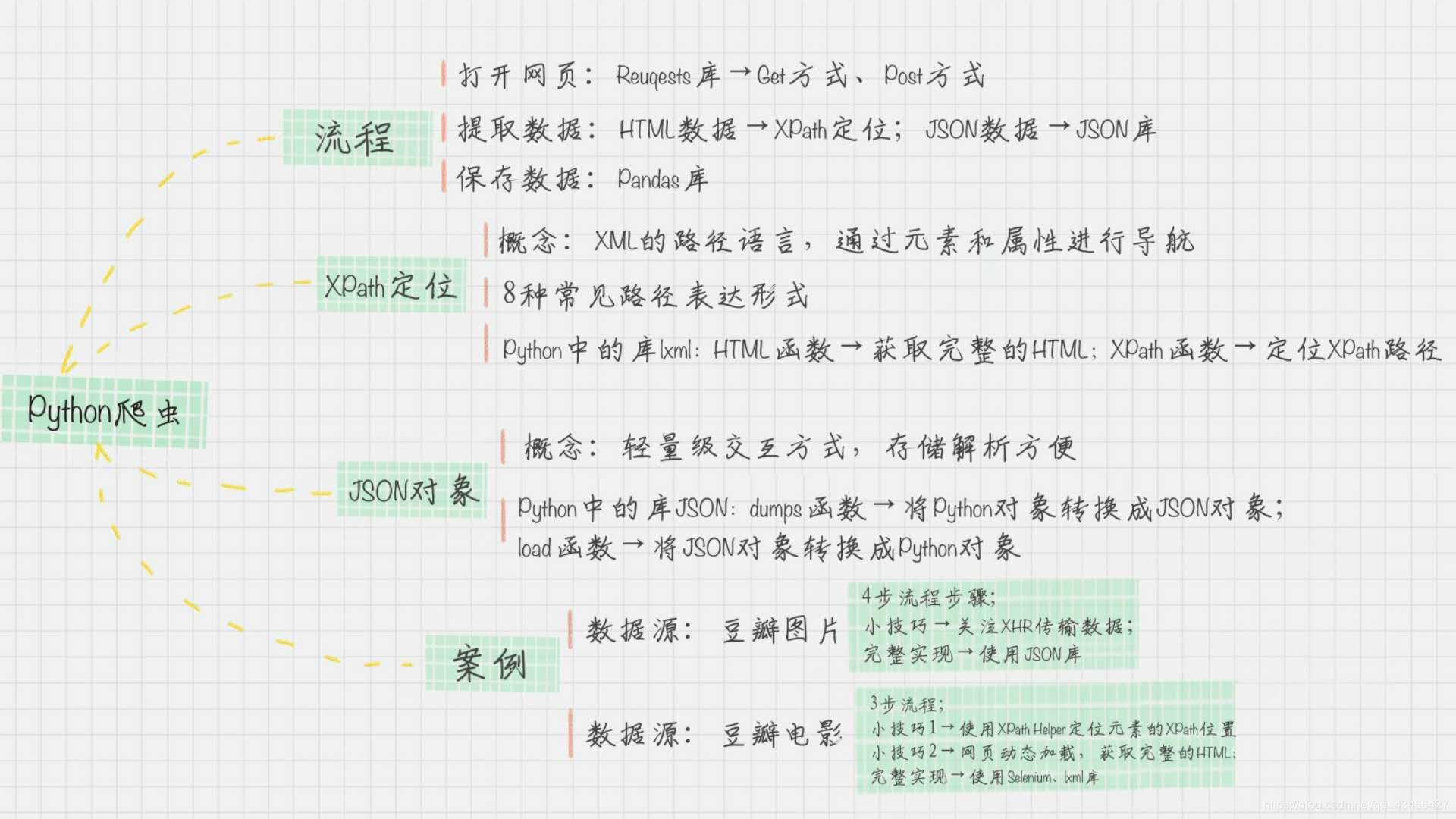 python查id出现4L_数据_14