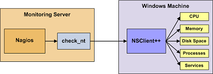 Nagios Core使用介绍_时间段_48