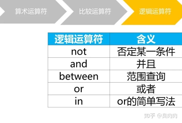 ES match_phrase模糊查询_sql 如何交换一个字符两侧字符的顺序_04