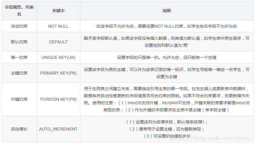 mysql可视化开源_数据库_04