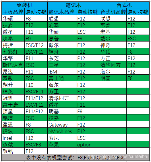 12代17 12700装centos8_重装系统_12