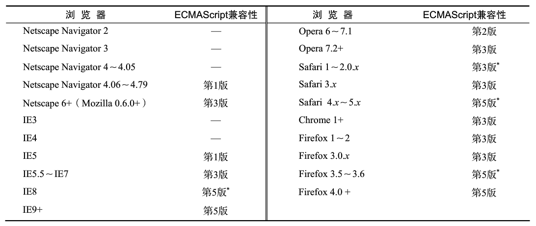 js es6 es7 最新的 es_js es6 es7 最新的 es