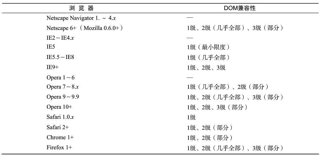 js es6 es7 最新的 es_bc_02