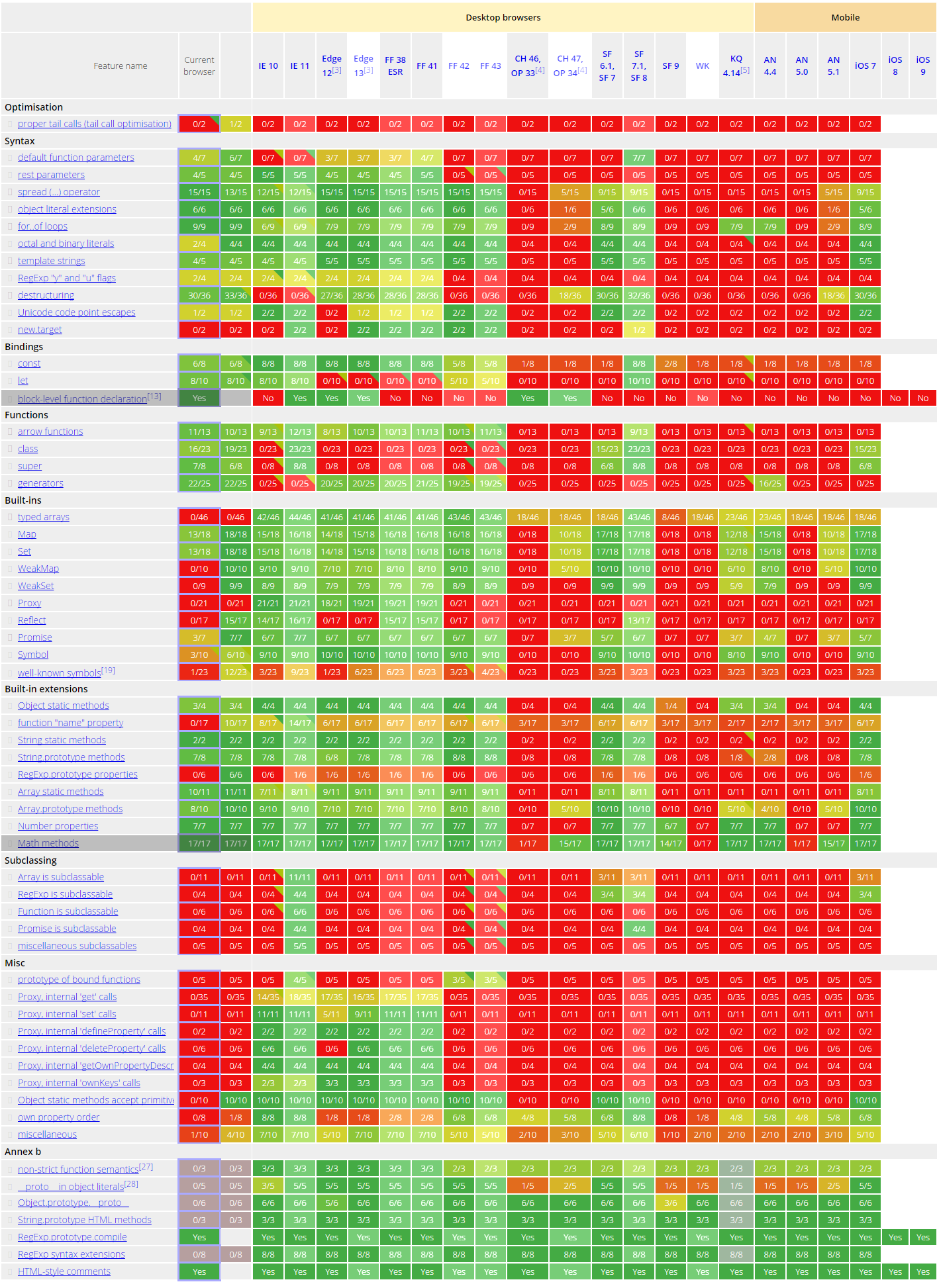 js es6 es7 最新的 es_ES6_03