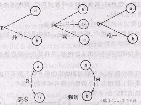 机器学习中结构因果模型_测试用例_02