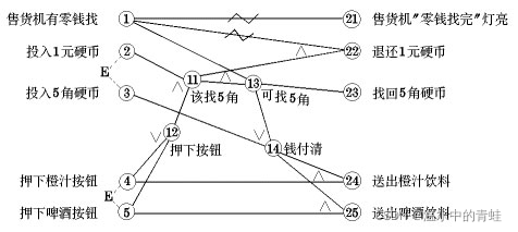 机器学习中结构因果模型_结点_05