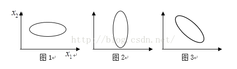 tensoeboard显示特征权重_tensoeboard显示特征权重_11