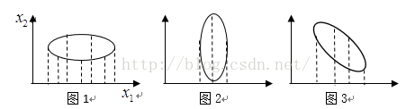 tensoeboard显示特征权重_特征向量_12