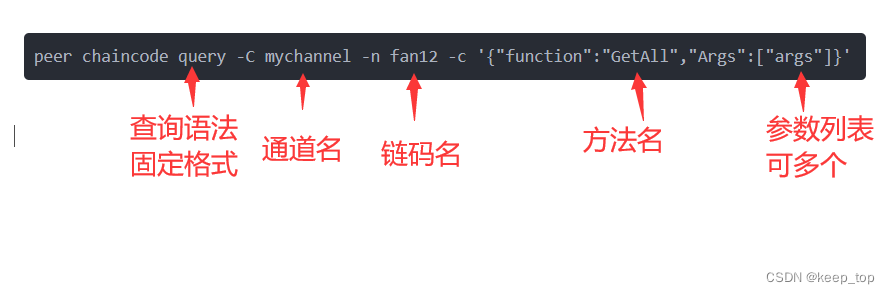 fabric新增链_sed_08