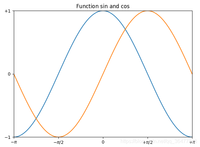 python tk 图表可视化_数据可视化_03