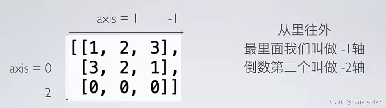 python float ndarray转成int_机器学习