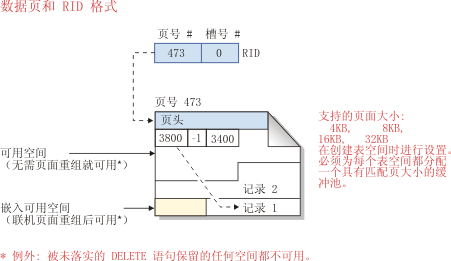 db2数据库表所属表空间迁移_表空间_05