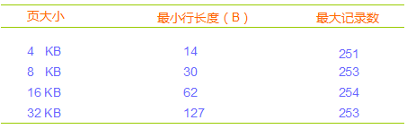 db2数据库表所属表空间迁移_db2 mysql oracle 表空间_06