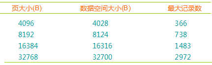 db2数据库表所属表空间迁移_数据库_07