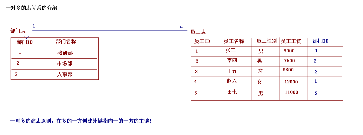 mysql 多值_mysql 多值_04