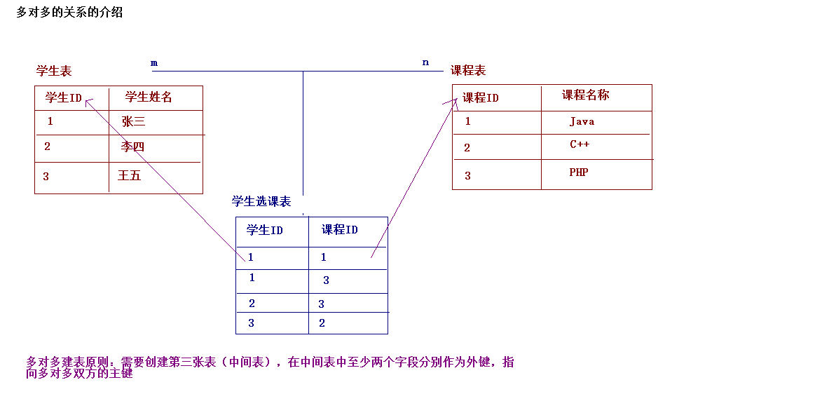 mysql 多值_ 事务_05