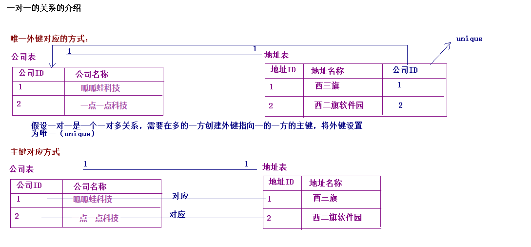 mysql 多值_一对多   多对多_06