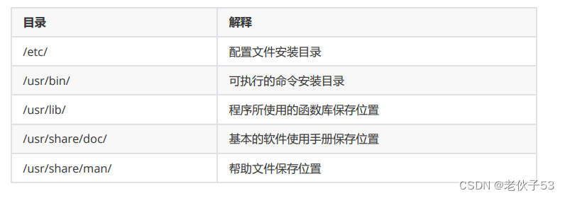 centos 升级libc_centos 升级libc