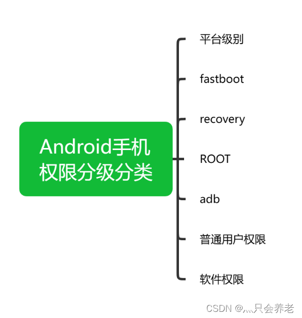 WifiManager android 权限_搞机