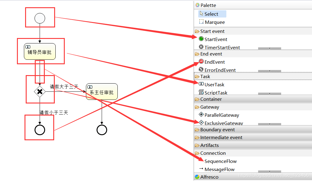 java activity框架 好处_activiti教程_07